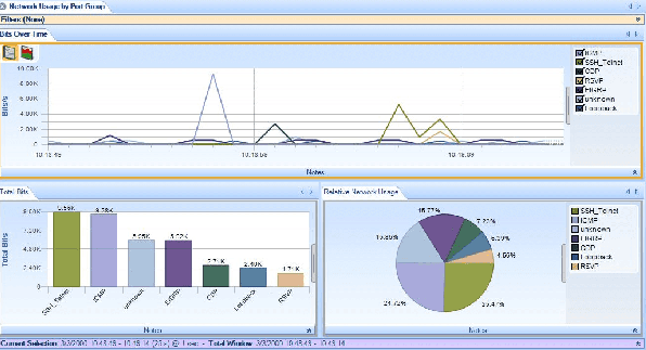 Wireshark Filter