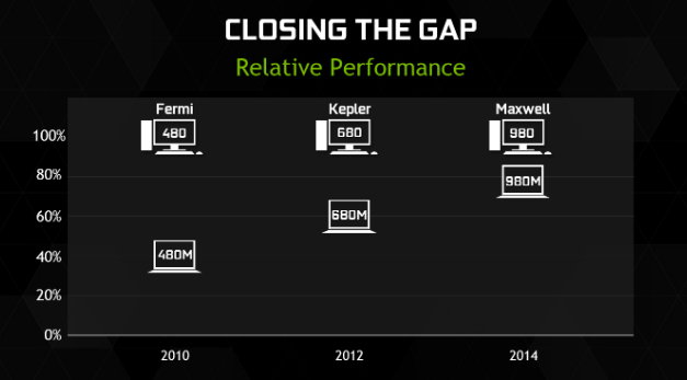NVIDIA GeForce Desktop Notebook Graphics Drivers