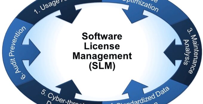 Software License Management – How and Why?